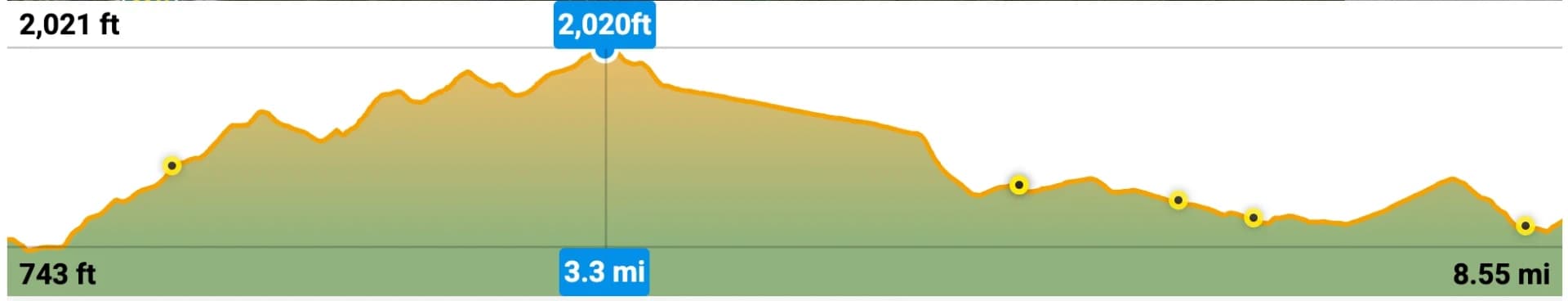 Elevation Profile